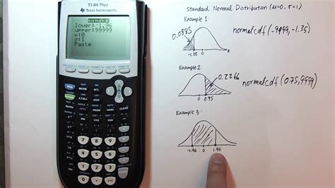 normal distribution calculator